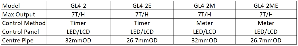 GL4-2 LCD Filter Valve